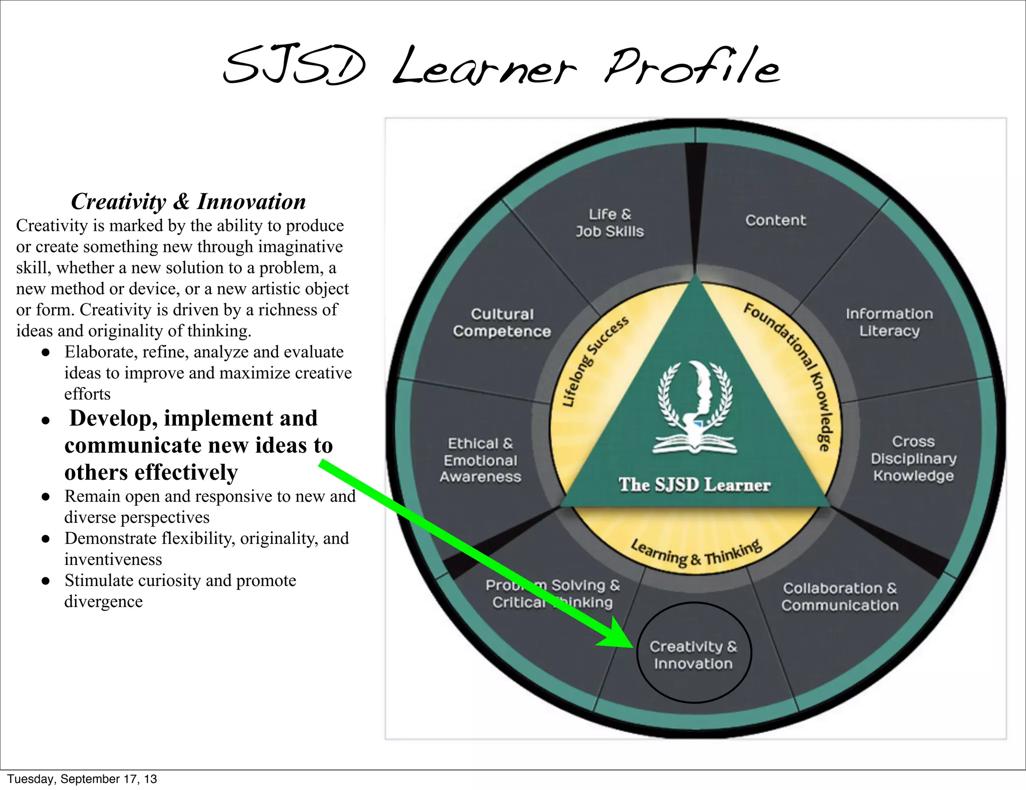 Creativity & Innovation
Creativity is marked by the ability to produce
or create something new through imaginative
skill, whether a new solution to a problem, a
new method or device, or a new artistic object
or form. Creativity is driven by a richness of
ideas and originality of thinking.
● Elaborate, refine, analyze and evaluate
ideas to improve and maximize creative
efforts
● Develop, implement and
communicate new ideas to
others effectively
● Remain open and responsive to new and
diverse perspectives
● Demonstrate flexibility, originality, and
inventiveness
● Stimulate curiosity and promote
divergence
SJSD Learner Profile
Tuesday, September 17, 13
 