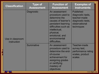 Instructional Decision in Teaching.pptx