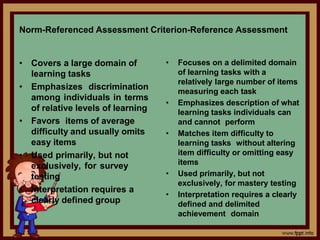Referencing Assessment Example Instructional Decision in Teaching.pptx