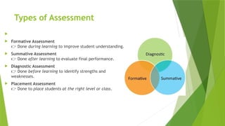 Instructional Decisions Using Assessment Data to Enhance Teaching ...