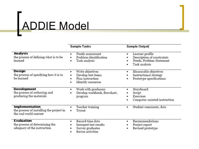 instructional design analysis template instructional design instructional design analysis template instructional design