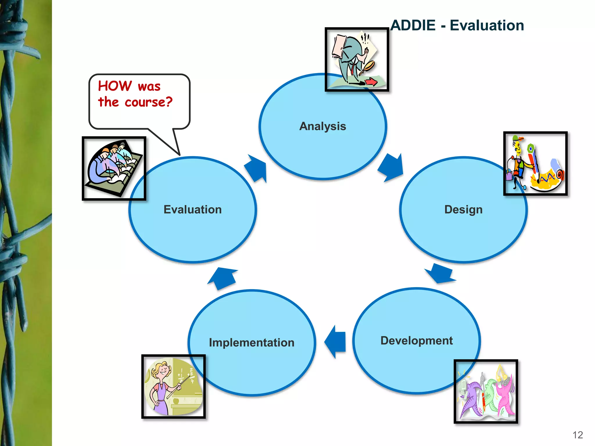 HOW was
the course?
ADDIE - Evaluation
12
Analysis
Design
DevelopmentImplementation
Evaluation
 