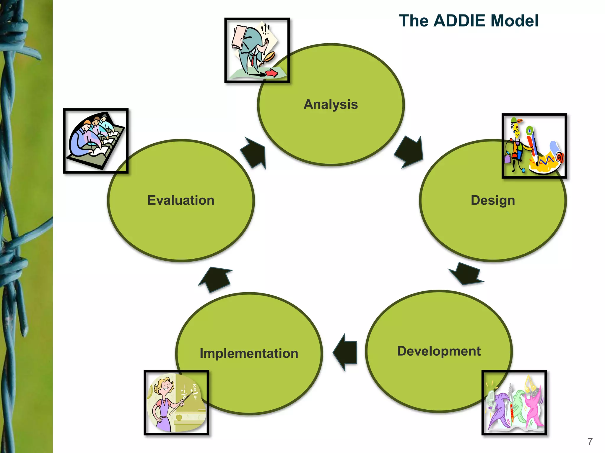 The ADDIE Model
Analysis
Design
DevelopmentImplementation
Evaluation
7
 