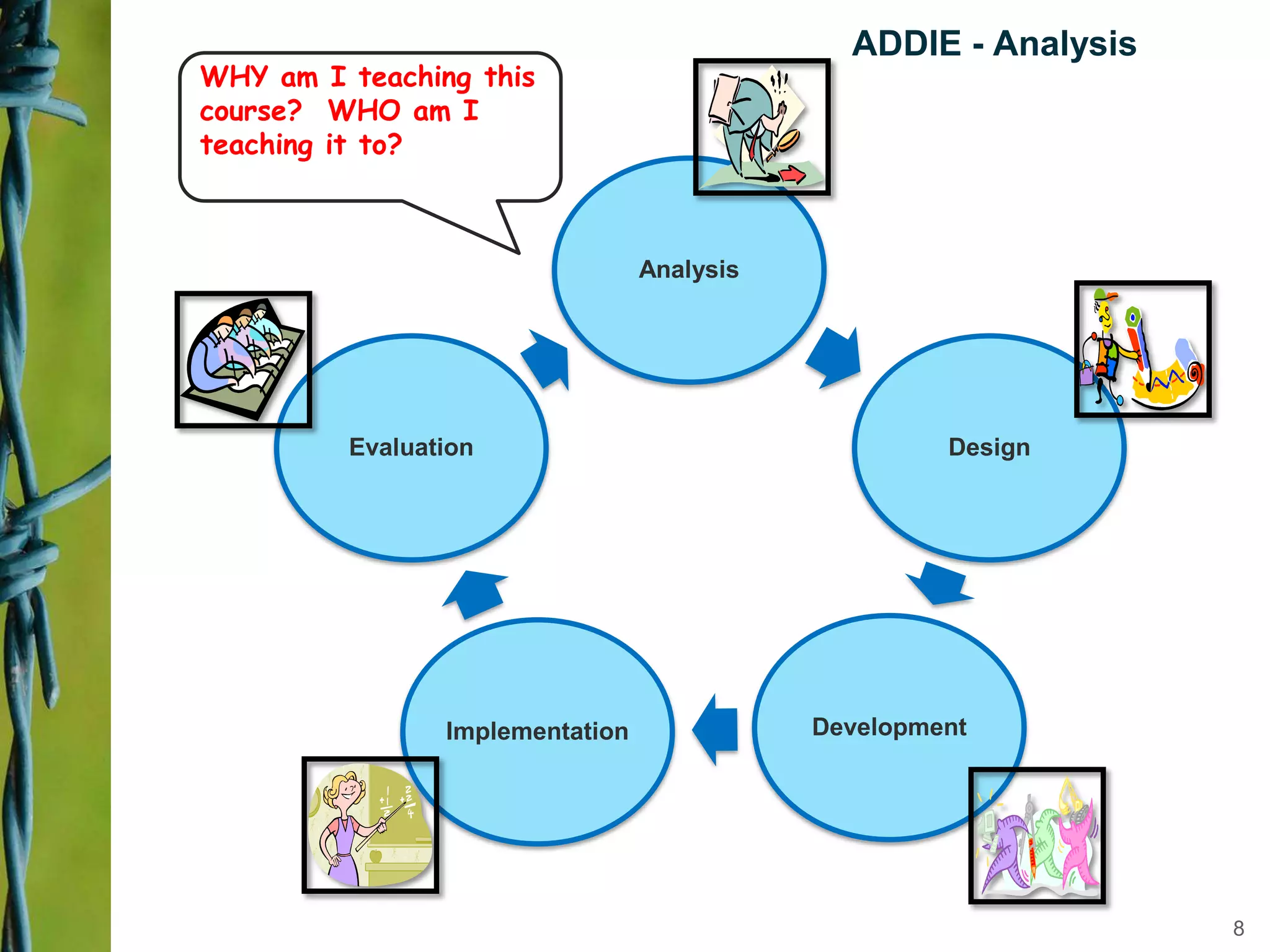 ADDIE - Analysis
WHY am I teaching this
course? WHO am I
teaching it to?
Analysis
Design
DevelopmentImplementation
Evaluation
8
 