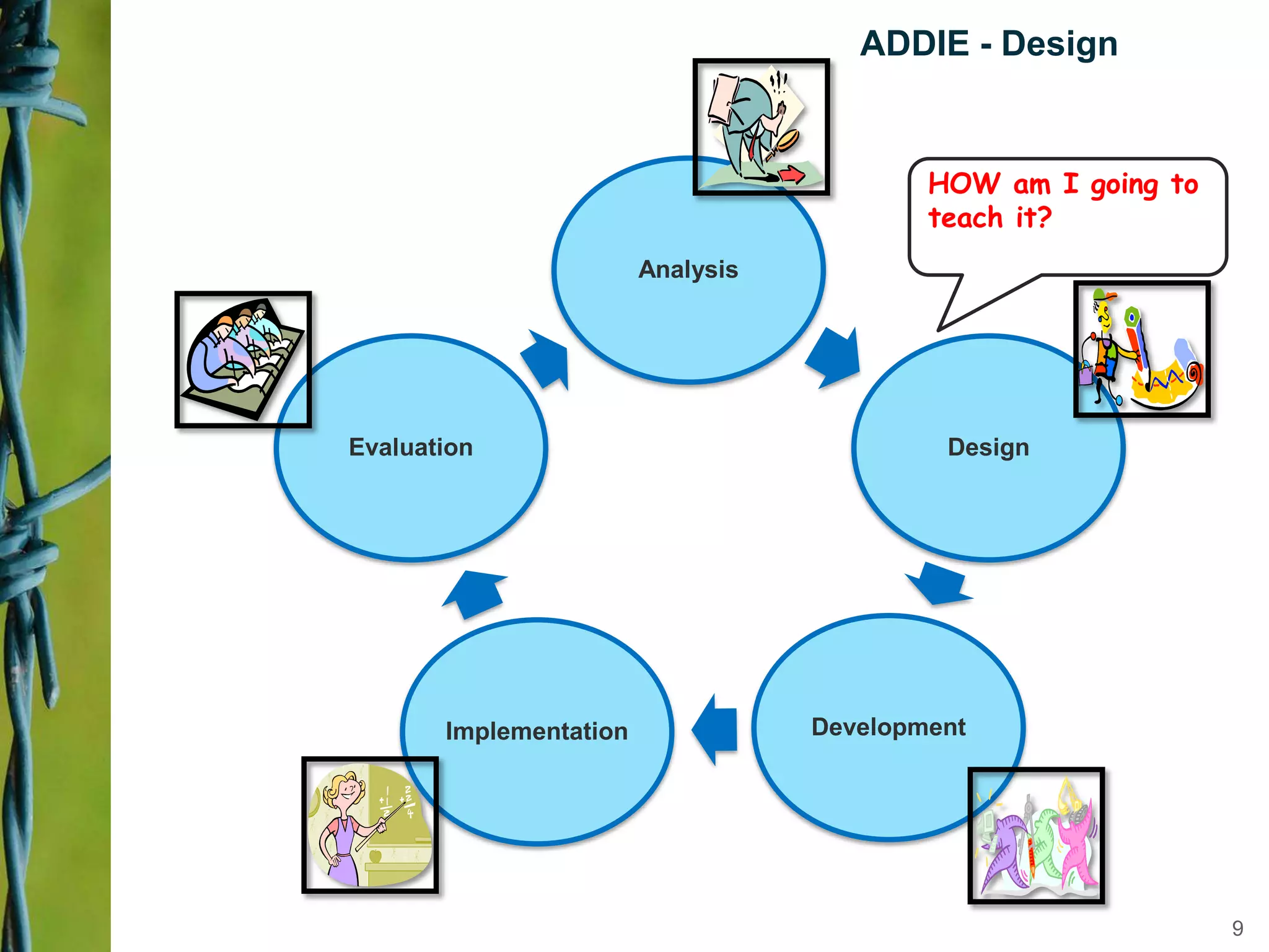 HOW am I going to
teach it?
ADDIE - Design
9
Analysis
Design
DevelopmentImplementation
Evaluation
 