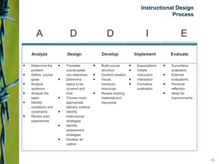 Instructional design | PPTX