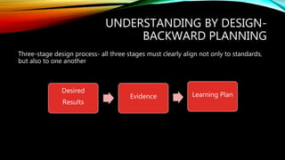 Instructional design | PPTX