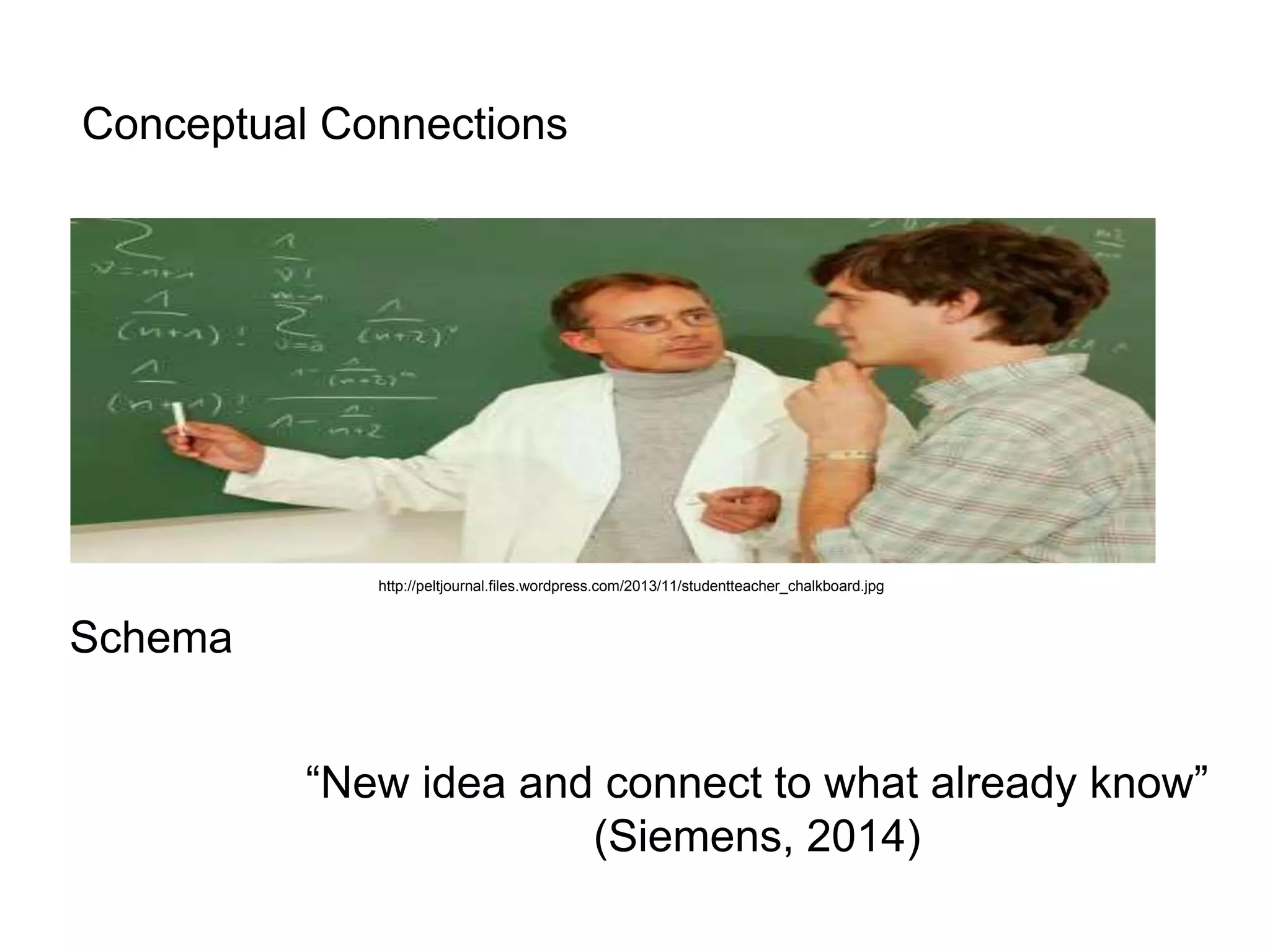 Learning through Worldview 
Conceptual Connections 
Schema 
http://peltjournal.files.wordpress.com/2013/11/studentteacher_chalkboard.jpg 
“New idea and connect to what already know” 
(Siemens, 2014) 
 