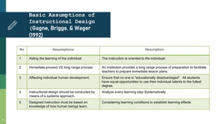 Instructional design concept | PPTX