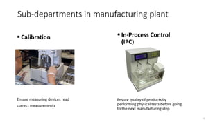  Calibration
Ensure measuring devices read
correct measurements
15
Sub-departments in manufacturing plant
 In-Process Control
(IPC)
Ensure quality of products by
performing physical tests before going
to the next manufacturing step
 