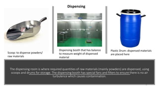 The dispensing room is where required quantities of raw materials (mainly powders) are dispensed, using
scoops and drums for storage. The dispensing booth has special fans and filters to ensure there is no air
turbulence which causes contamination.
Scoop: to dispense powders/
raw materials
Dispensing booth that has balance
to measure weight of dispensed
material
Plastic Drum: dispensed materials
are placed here
Dispensing
9
 