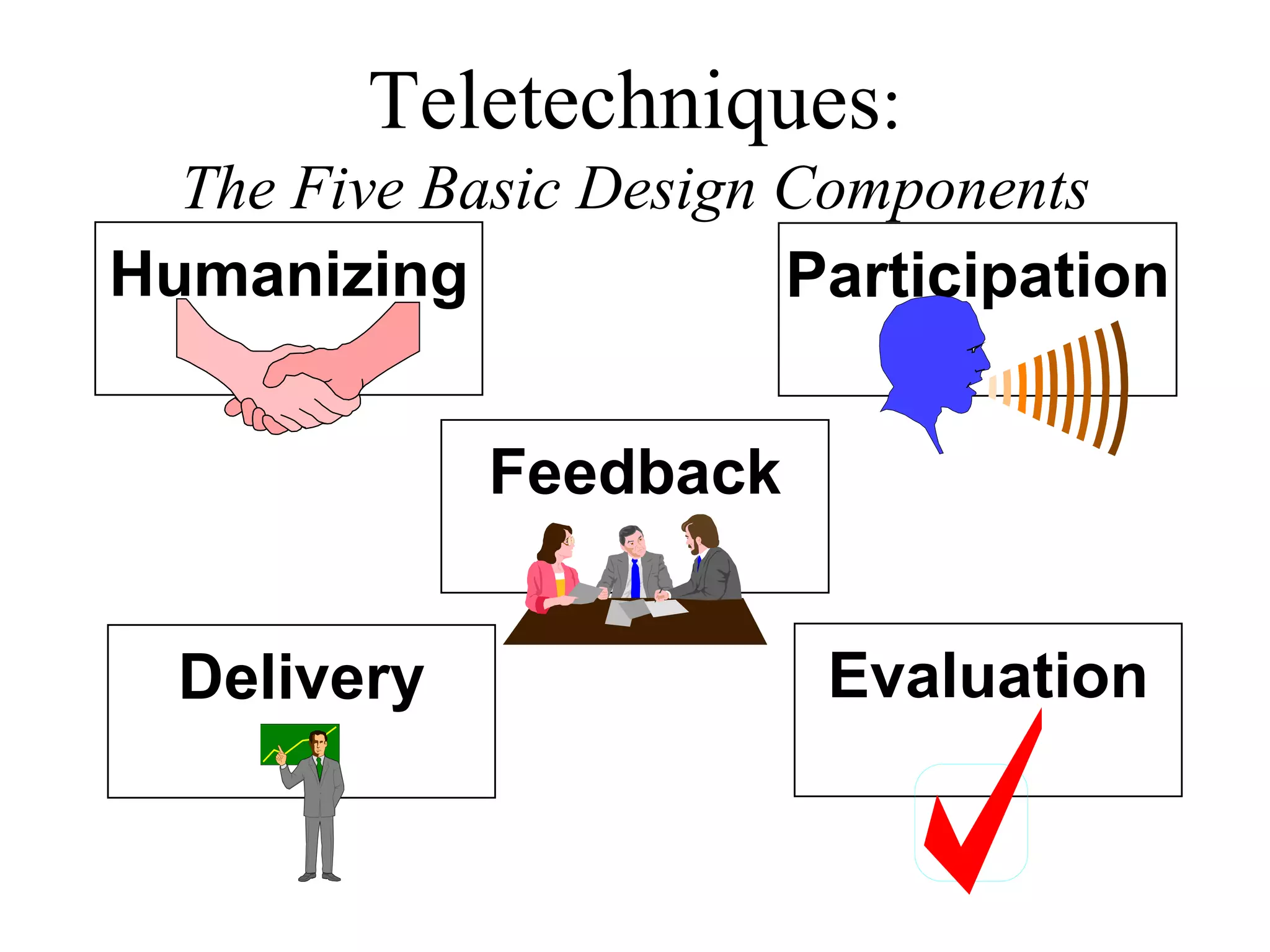 Teletechniques : The Five Basic Design Components Participation Humanizing Feedback Delivery Evaluation 