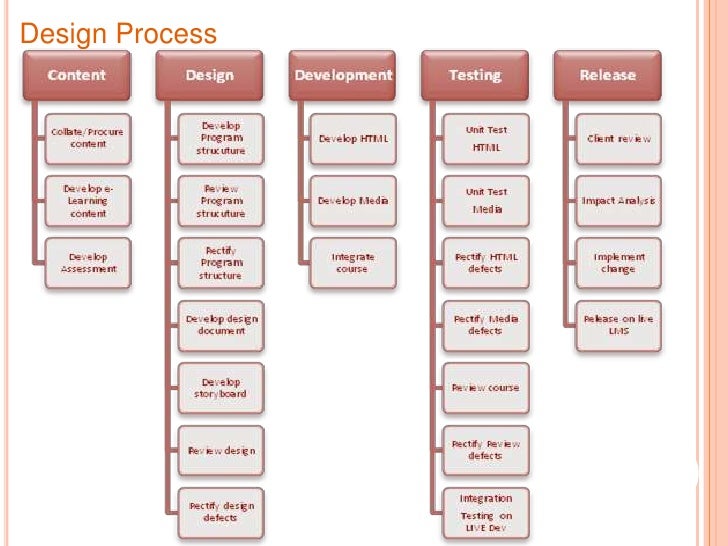 if venerus implements the suggested methodology If venerus implements the suggested methodology, what would documents similar to 6214 homework 3 2015 aes skip carousel carousel previous carousel next. if venerus implements the suggested methodology If venerus implements the suggested methodology, what would documents similar to 6214 homework 3 2015 aes skip carousel carousel previous carousel next.