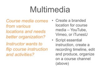 Multimedia
Course media comes
from various
locations and needs
better organization?
Instructor wants to
flip course instruction
and activities?
• Create a branded
location for course
media – YouTube,
Vimeo, or iTunesU
• Script essential
instruction, create a
recording timeline, edit
and produce, organize
on a course channel
(above)
 
