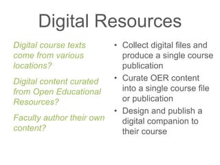 Digital Resources
Digital course texts
come from various
locations?
Digital content curated
from Open Educational
Resources?
Faculty author their own
content?
• Collect digital files and
produce a single course
publication
• Curate OER content
into a single course file
or publication
• Design and publish a
digital companion to
their course
 