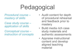 Pedagogical
Procedural course –
mastery of skills
Case study course –
application of skills
Conceptual course –
instruction of concepts
• Audit content for depth
of procedural rehearsal
and feedback prior to
mastery
• Build media rich case
study materials and
authentic assessments
• Appraise instructional
content and develop
aligned teaching
material
 