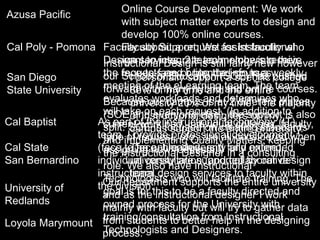 Azusa Pacific
Loyola Marymount
Cal Baptist
Cal Poly - Pomona
University of
Redlands
San Diego
State University
Online Course Development: We work
with subject matter experts to design and
develop 100% online courses.
Faculty Support: We assist faculty who
want to integrate technology into their
face-to-face or blended courses.
Instructional Design is still fairly new however
our School of Education (SOE) has pushed
forward with many hybrid and online courses.
Because our campus is at 2 different places
(SOE and everyone else), the support is also
split. SOE is focused on creating standards
and implementing Quality Matters, keeping
the Instructional Designer in a consulting
role. We also have Instructional
Technologists who will facilitate training. The
goal is for this to be a faculty directed and
owned process for the University with
training/consultation from Instructional
Technologists and Designers.
Cal State
San Bernardino
The entire university and extended
university are supported by our design
team.
As part of the instructional technology (IT)
team, I provide professional development
(face to face, blended, and fully online),
individual consultation, and collaborative
instructional design services to faculty within
the division.
I personally support a specific college
80% of my time and the entire
university 20% of my time. The majority
of instructional designers on my
campus support the entire university.
Our department supports the entire university
and as the instructional designer I work
mainly with faculty but will try to gather data
from students to better help in the designing
process.
Faculty submit a request for Instructional
Design services, 2 team members receive
the requests and bring the info to a weekly
meeting of the eLearning team. The team
evaluates workloads and determines who
will take on each request. (In addition to
current workload, individual colleges, faculty,
type of request, etc...are all considered when
assigning new requests.)
 
