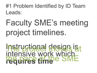 #1 Problem Identified by ID Team
Leads:
Faculty SME’s meeting
project timelines.
Instructional design is
intensive work which
requires time
The project moves at
the pace of the SME
 