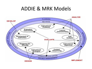 Instructional design – introduction [2018 update] | PDF