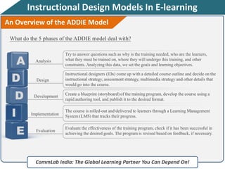 Instructional Design Models In E-learning
CommLab India: The Global Learning Partner You Can Depend On!
What do the 5 phases of the ADDIE model deal with?
E
I
D
D
A Analysis
Design
Development
Implementation
Evaluation
Try to answer questions such as why is the training needed, who are the learners,
what they must be trained on, where they will undergo this training, and other
constraints. Analyzing this data, we set the goals and learning objectives.
Instructional designers (IDs) come up with a detailed course outline and decide on the
instructional strategy, assessment strategy, multimedia strategy and other details that
would go into the course.
Create a blueprint (storyboard) of the training program, develop the course using a
rapid authoring tool, and publish it to the desired format.
The course is rolled-out and delivered to learners through a Learning Management
System (LMS) that tracks their progress.
Evaluate the effectiveness of the training program, check if it has been successful in
achieving the desired goals. The program is revised based on feedback, if necessary.
An Overview of the ADDIE Model
 