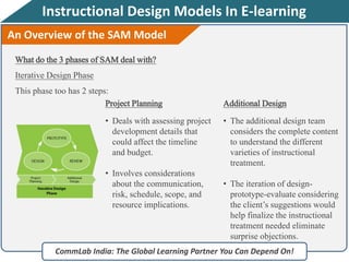 Instructional Design Models In E-learning
CommLab India: The Global Learning Partner You Can Depend On!
What do the 3 phases of SAM deal with?
Iterative Design Phase
This phase too has 2 steps:
Project Planning
• Deals with assessing project
development details that
could affect the timeline
and budget.
• Involves considerations
about the communication,
risk, schedule, scope, and
resource implications.
Additional Design
• The additional design team
considers the complete content
to understand the different
varieties of instructional
treatment.
• The iteration of design-
prototype-evaluate considering
the client’s suggestions would
help finalize the instructional
treatment needed eliminate
surprise objections.
An Overview of the SAM Model
 