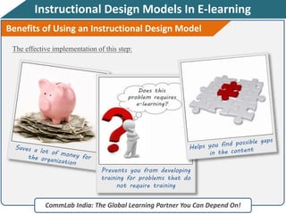Instructional Design Models In E-learning
CommLab India: The Global Learning Partner You Can Depend On!
Benefits of Using an Instructional Design Model
The effective implementation of this step:
Prevents you from developing
training for problems that do
not require training
 