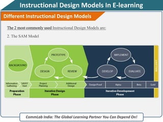 Instructional Design Models In E-learning
CommLab India: The Global Learning Partner You Can Depend On!
The 2 most commonly used Instructional Design Models are:
2. The SAM Model
Different Instructional Design Models
 