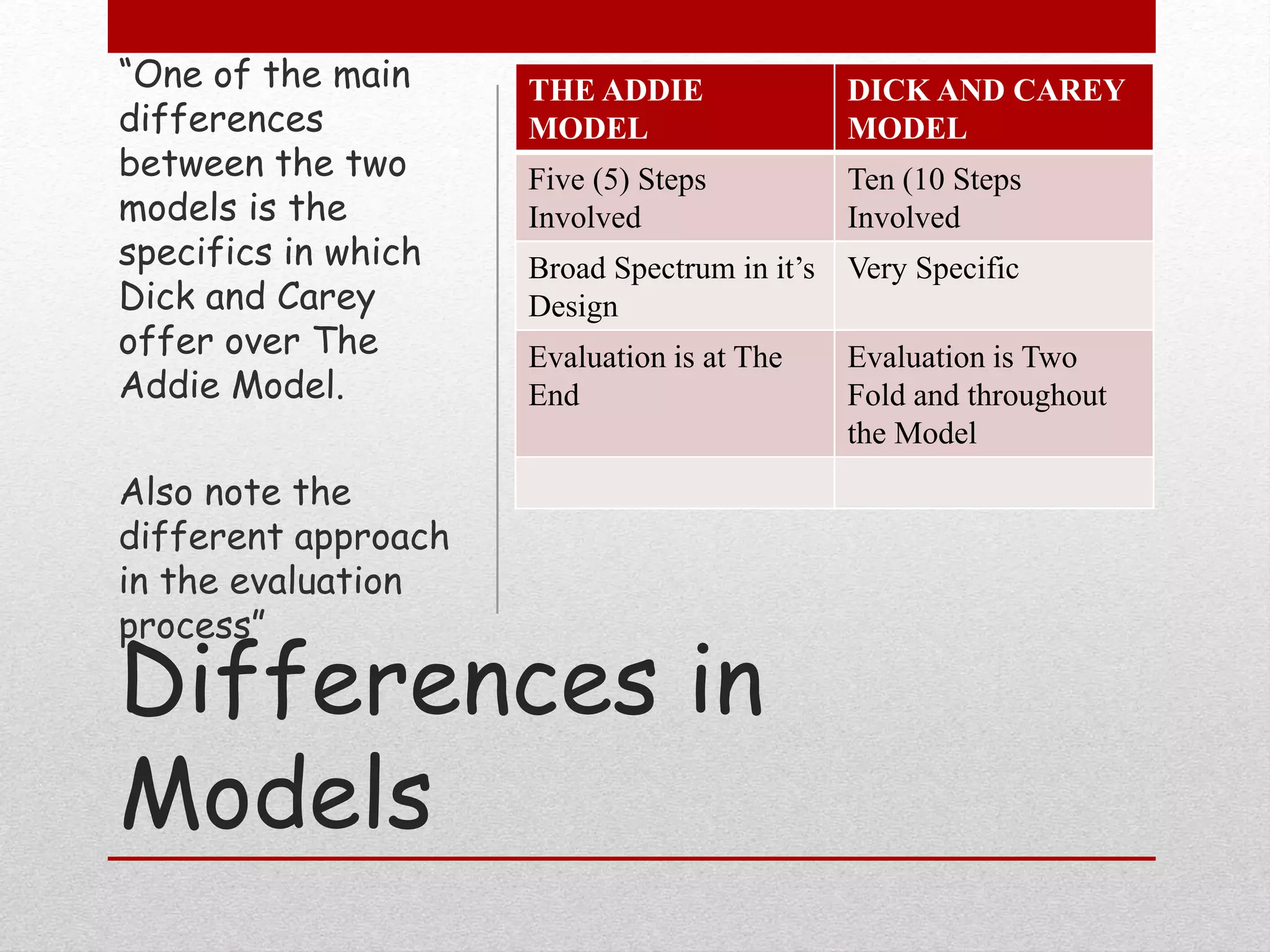Differences in
Models
THE ADDIE
MODEL
DICK AND CAREY
MODEL
Five (5) Steps
Involved
Ten (10 Steps
Involved
Broad Spectrum in it’s
Design
Very Specific
Evaluation is at The
End
Evaluation is Two
Fold and throughout
the Model
“One of the main
differences
between the two
models is the
specifics in which
Dick and Carey
offer over The
Addie Model.
Also note the
different approach
in the evaluation
process”
 
