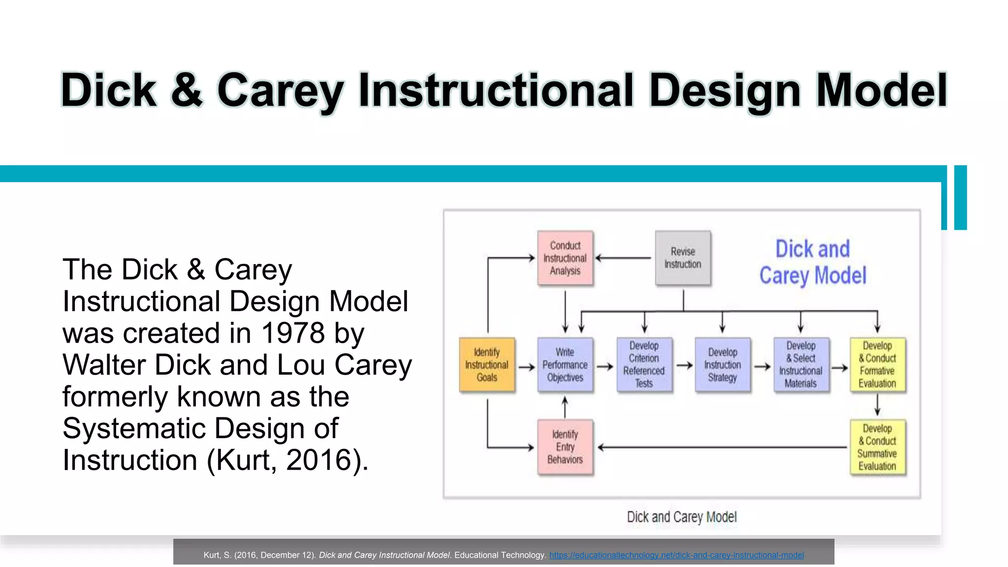 Dick & Carey Instructional Design Model
• The Dick & Carey
Instructional Design Model
was created in 1978 by
Walter Dick and Lou Carey
formerly known as the
Systematic Design of
Instruction (Kurt, 2016).
Kurt, S. (2016, December 12). Dick and Carey Instructional Model. Educational Technology. https://educationaltechnology.net/dick-and-carey-instructional-model
 