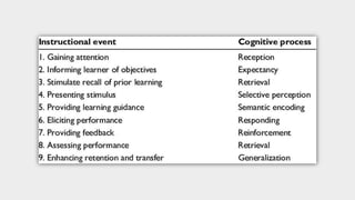 INSTRUCTIONAL DESIGN MODELS.pptx