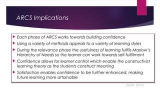 ARCS Implications
 Each phase of ARCS works towards building confidence
 Using a variety of methods appeals to a variety of learning styles
 During the relevance phase the usefulness of learning fullfils Maslow’s
Hierarchy of Needs so the learner can work towards self-fulfillment
 Confidence allows for learner control which enable the constructivist
learning theory as the students construct meaning
 Satisfaction enables confidence to be further enhanced, making
future learning more attainable
(Malik, 2014)
 