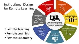Instructional Design for Next Normal Education | PDF