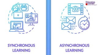 Synchronous & Asynchronous
 