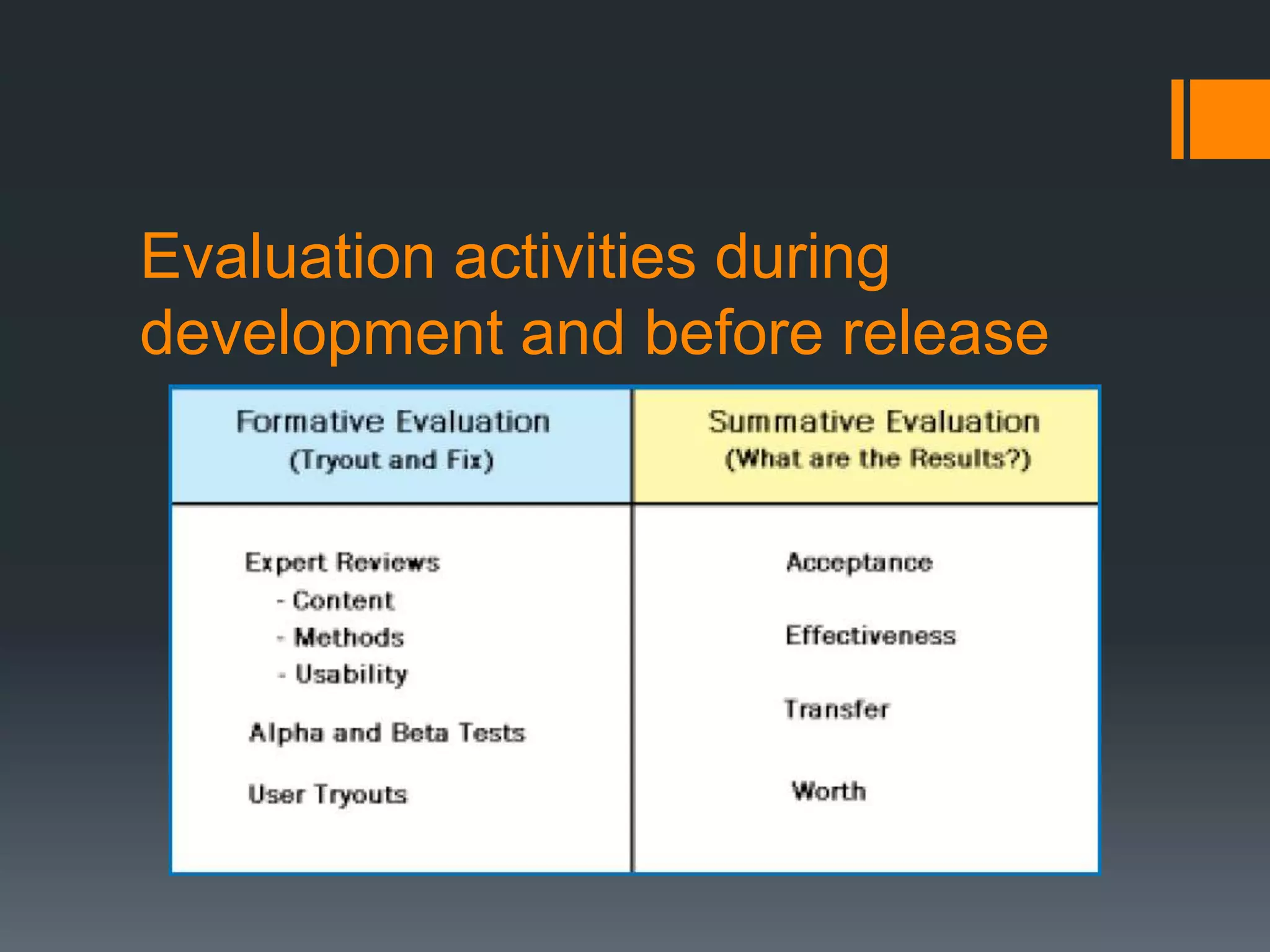 Evaluation activities during
development and before release
 
