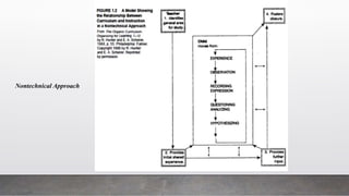 Nontechnical Approach
 