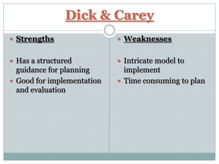 Dick & Carey
 Strengths                  Weaknesses


 Has a structured           Intricate model to
  guidance for planning       implement
 Good for implementation    Time consuming to plan
  and evaluation
 
