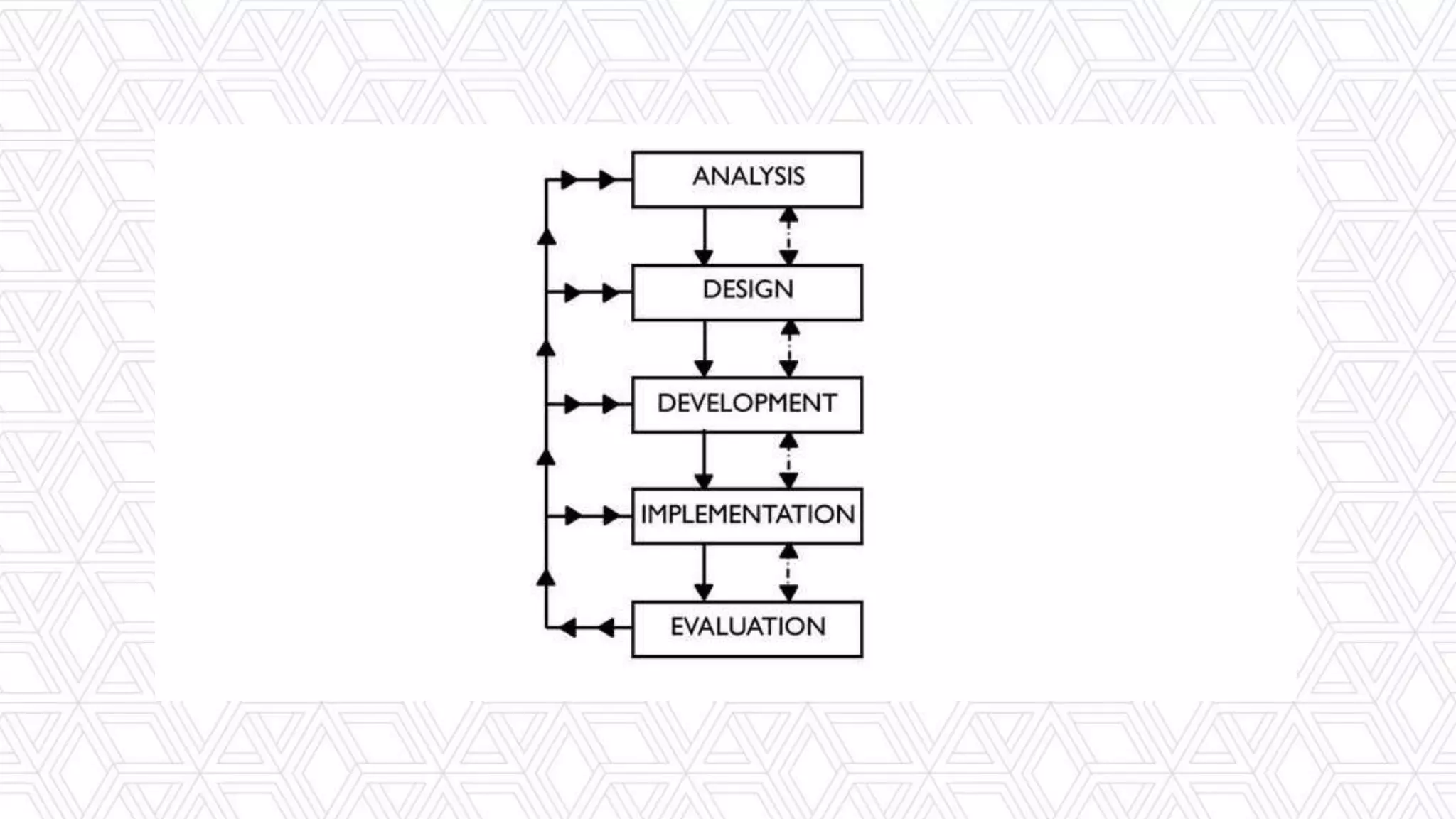 >> What’s in it for me?
 