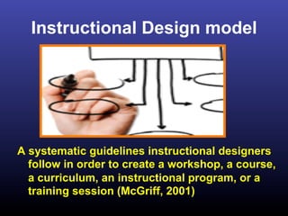 Instructional Design model




A systematic guidelines instructional designers
  follow in order to create a workshop, a course,
  a curriculum, an instructional program, or a
  training session (McGriff, 2001)
 
