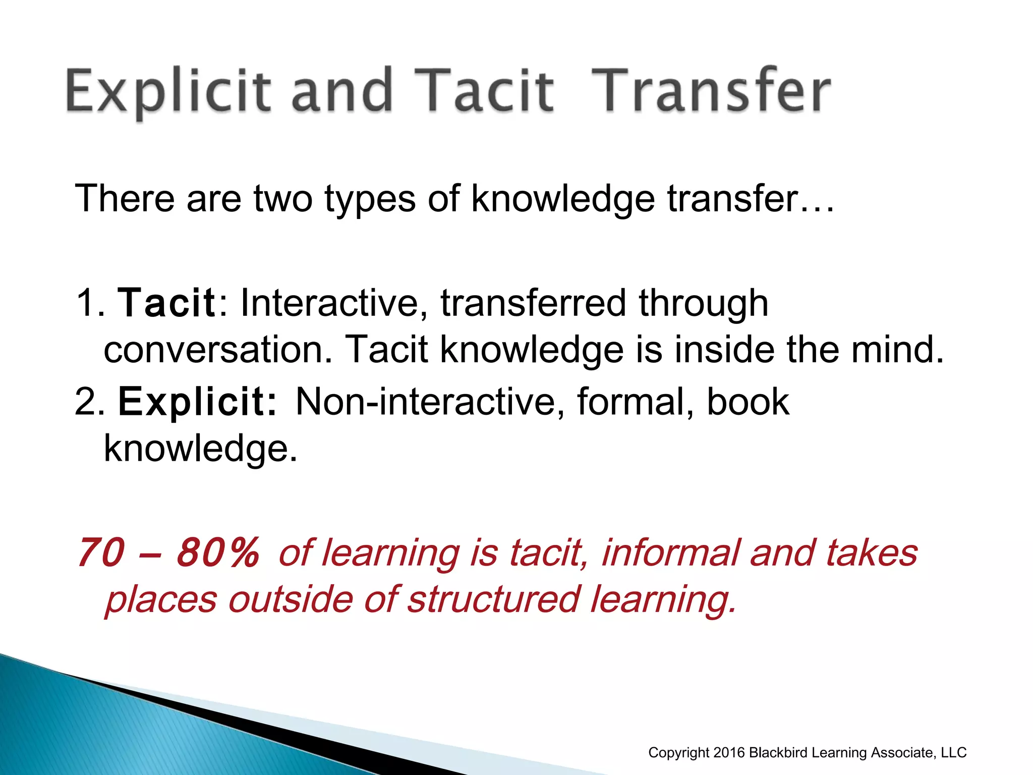 There are two types of knowledge transfer…
1. Tacit: Interactive, transferred through
conversation. Tacit knowledge is inside the mind.
2. Explicit: Non-interactive, formal, book
knowledge.
70 – 80% of learning is tacit, informal and takes
places outside of structured learning.
Copyright 2016 Blackbird Learning Associate, LLC
 