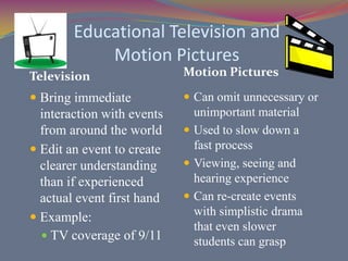 Symbolic – highly abstract experiencesVisual symbolsVerbal symbols