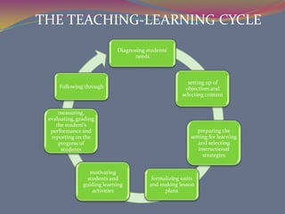 THE TEACHING-LEARNING CYCLE