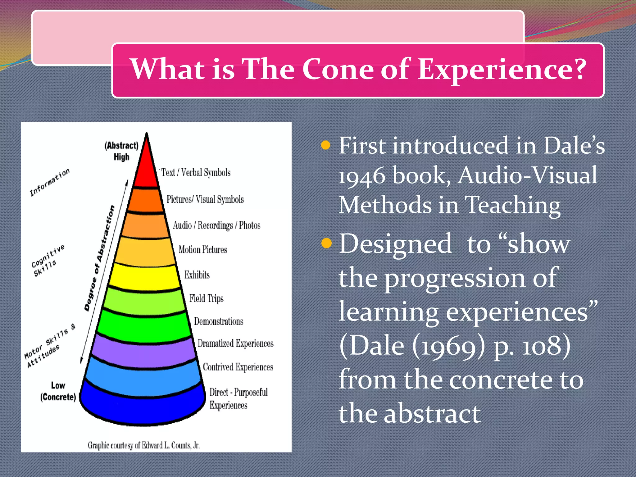 But if students do not have the requisite background experience and knowledge to handle verbal symbols, the time saved in presentation will be the time lost in learning.