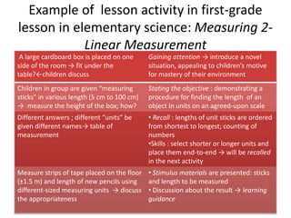 Example of lesson activity in first-grade
lesson in elementary science: Measuring 2-
Linear Measurement
A large cardboard box is placed on one
side of the room → fit under the
table?←children discuss
Gaining attention → introduce a novel
situation, appealing to children’s motive
for mastery of their environment
Children in group are given “measuring
sticks” in various length (5 cm to 100 cm)
→ measure the height of the box; how?
Stating the objective : demonstrating a
procedure for finding the length of an
object in units on an agreed-upon scale
Different answers ; different “units” be
given different names→ table of
measurement
• Recall : lengths of unit sticks are ordered
from shortest to longest; counting of
numbers
•Skills : select shorter or longer units and
place them end-to-end → will be recalled
in the next activity
Measure strips of tape placed on the floor
(±1.5 m) and length of new pencils using
different-sized measuring units → discuss
the appropriateness
• Stimulus materials are presented: sticks
and length to be measured
• Discussion about the result → learning
guidance
 