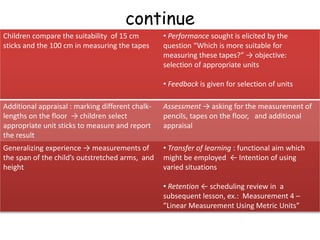 continue
Children compare the suitability of 15 cm
sticks and the 100 cm in measuring the tapes
• Performance sought is elicited by the
question “Which is more suitable for
measuring these tapes?” → objective:
selection of appropriate units
• Feedback is given for selection of units
Additional appraisal : marking different chalk-
lengths on the floor → children select
appropriate unit sticks to measure and report
the result
Assessment → asking for the measurement of
pencils, tapes on the floor, and additional
appraisal
Generalizing experience → measurements of
the span of the child’s outstretched arms, and
height
• Transfer of learning : functional aim which
might be employed ← Intention of using
varied situations
• Retention ← scheduling review in a
subsequent lesson, ex.: Measurement 4 –
”Linear Measurement Using Metric Units”
 