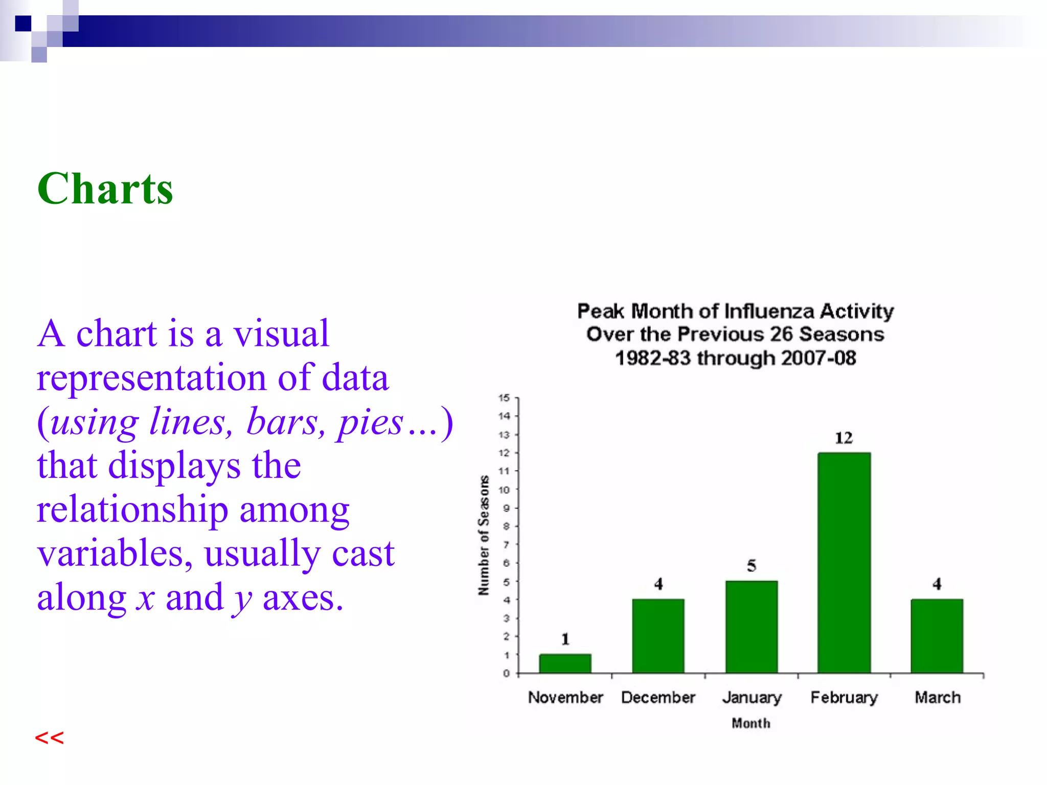 A  visual representation of data that displays the relationship among variables, usually cast along  x  and  y  axes.  Charts 