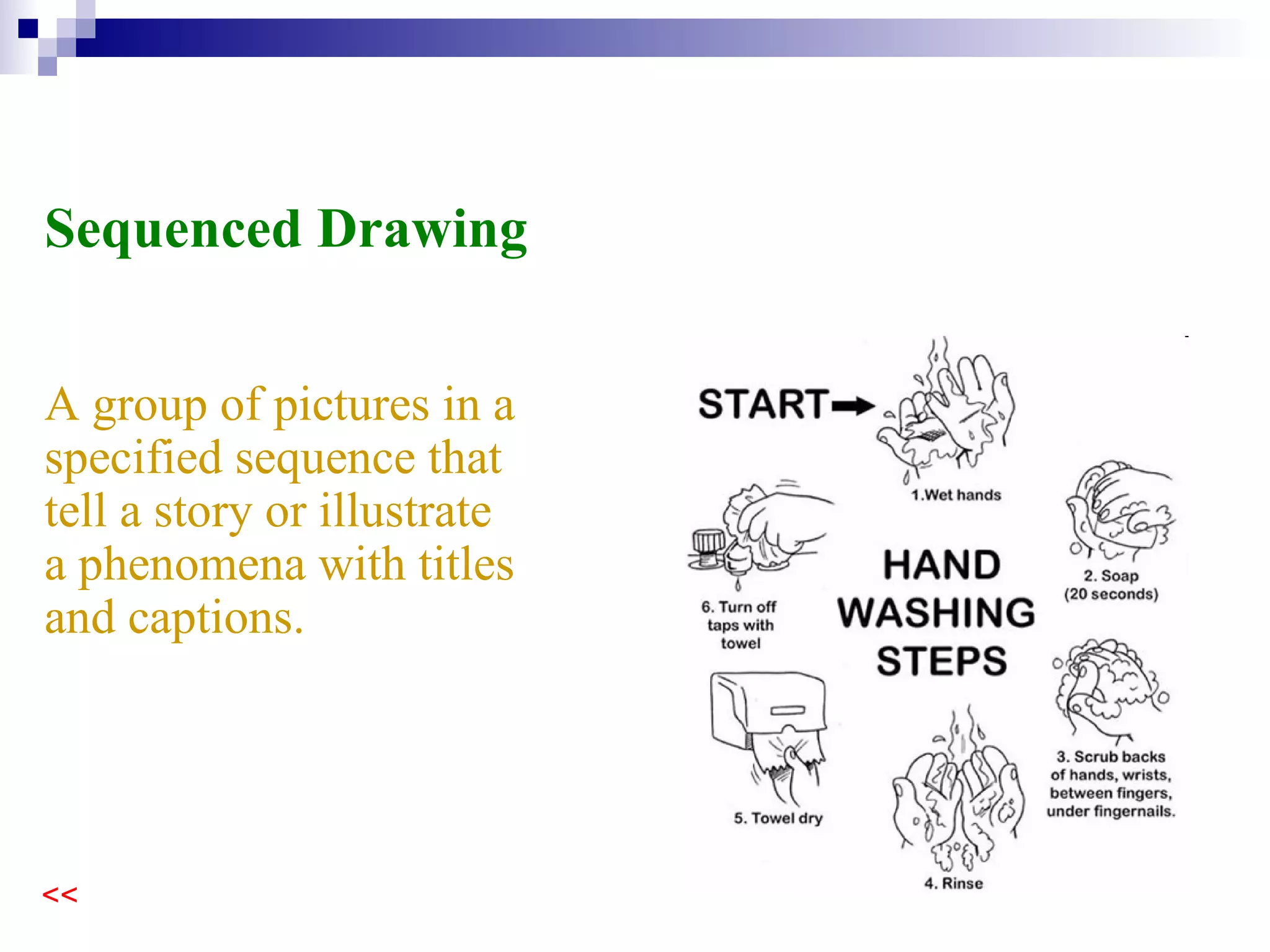 A group of pictures in a specified sequence that tell a story or illustrate a phenomena with titles and captions.  Sequenced Drawing 