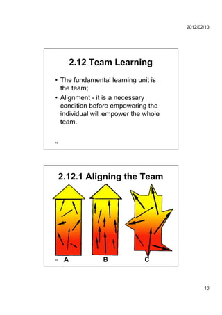 2012/02/10




          2.12 Team Learning
•  The fundamental learning unit is
   the team;
•  Alignment - it is a necessary
   condition before empowering the
   individual will empower the whole
   team.

19




     2.12.1 Aligning the Team




20    A          B            C



                                              10
 