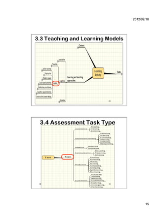 2012/02/10




3.3 Teaching and Learning Models




 29                       29




 3.4 Assessment Task Type




 30                       30




                                          15
 