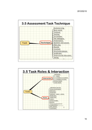 2012/02/10




3.5 Assessment Task Technique




31                      31




3.5 Task Roles & Interaction




32                      32




                                       16
 
