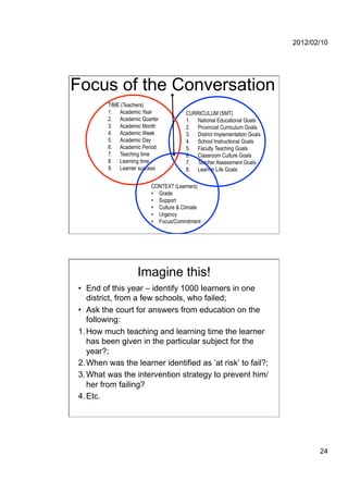 2012/02/10




Focus of the Conversation
        TIME (Teachers)
        1.  Academic Year              CURRICULUM (SMT)
        2.  Academic Quarter           1.  National Educational Goals
        3.  Academic Month             2.  Provincial Curriculum Goals
        4.  Academic Week              3.  District Implementation Goals
        5.  Academic Day               4.  School Instructional Goals
        6.  Academic Period            5.  Faculty Teaching Goals
        7.  Teaching time              6.  Classroom Culture Goals
        8.  Learning time              7.  Teacher Assessment Goals
        9.  Learner success            8.  Learner Life Goals

                         CONTEXT (Learners)
                         •  Grade
                         •  Support
                         •  Culture & Climate
                         •  Urgency
                         •  Focus/Commitment




                   Imagine this!
•  End of this year – identify 1000 learners in one
   district, from a few schools, who failed;
•  Ask the court for answers from education on the
   following:
1. How much teaching and learning time the learner
   has been given in the particular subject for the
   year?;
2. When was the learner identified as ‘at risk’ to fail?;
3. What was the intervention strategy to prevent him/
   her from failing?
4. Etc.




                                                                                  24
 